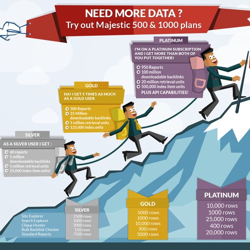 Designs | Create a infographic capturing a mountain side illustration ...