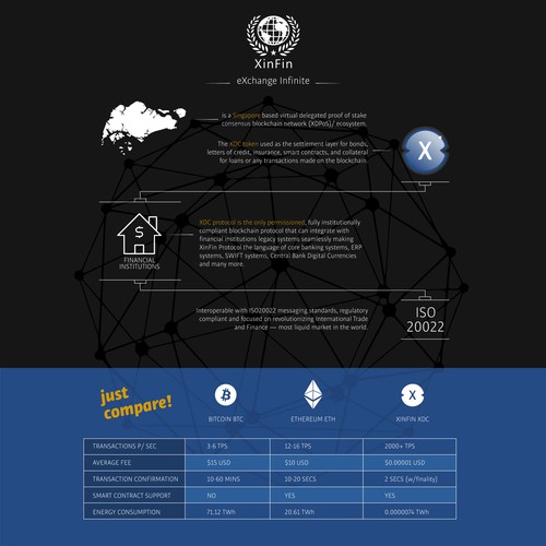 XDC ERC-20 Integration Infographic Design by BNZO