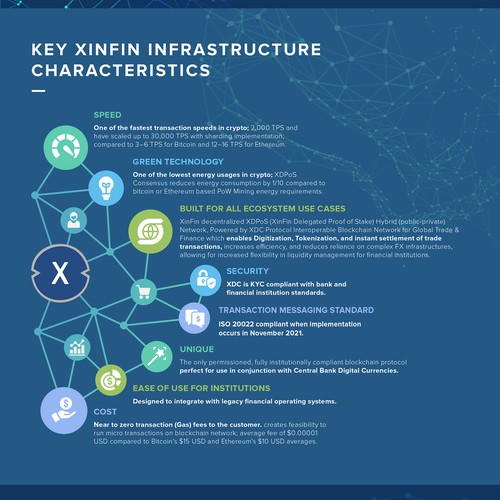 XDC ERC-20 Integration Infographic Design by Talz ⭐⭐⭐⭐⭐