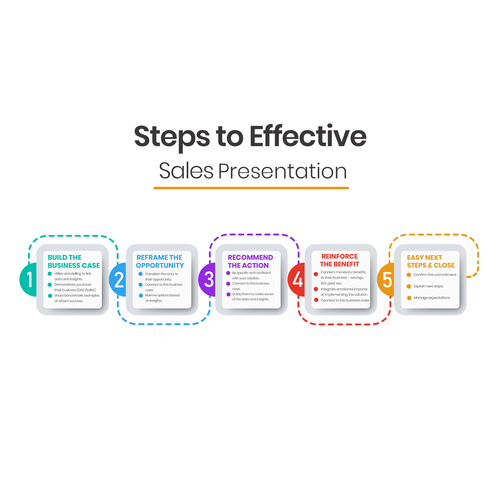 Graphically depict steps in selling process! Design by Royzel