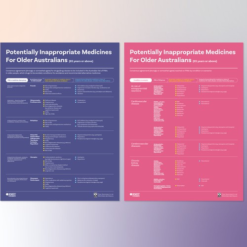 Develop a catchy infographic for busy health professionals to use in their practice Design by launetlu
