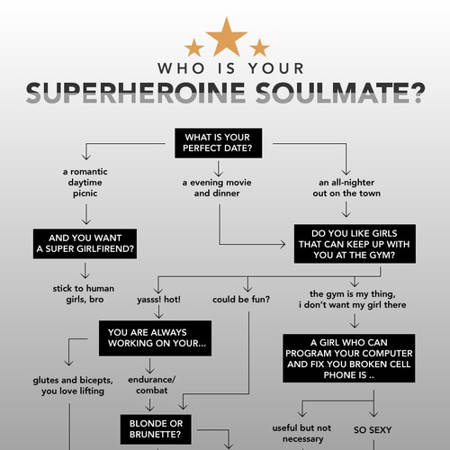 コンペ「Create The Ultimate Comic/Pop-Culture Infographic」のデザイン by LaurenNanneyさん 