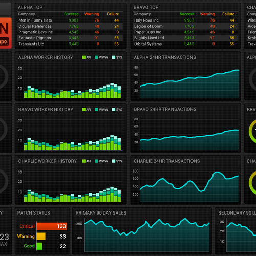 Beautify our Dashboard Theme Design by Amphidom