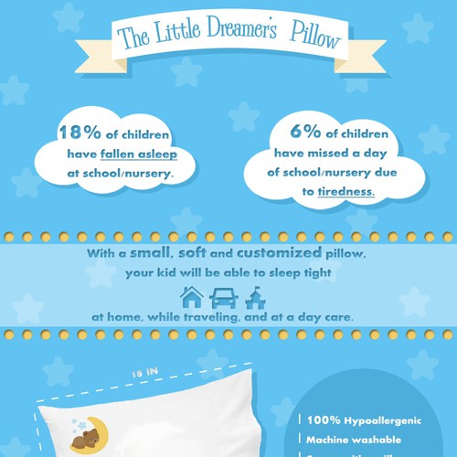 Create an Infographic for Toddler Pillows That Makes Moms Want to Buy