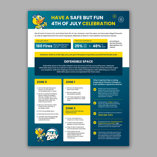 Infographic for 4th of July Design by Crabatose