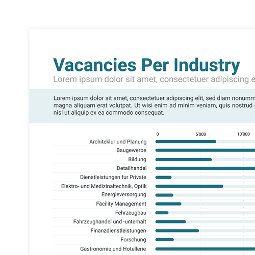 Design infographics for a unique Swiss labor market report Design by Sajalonfire