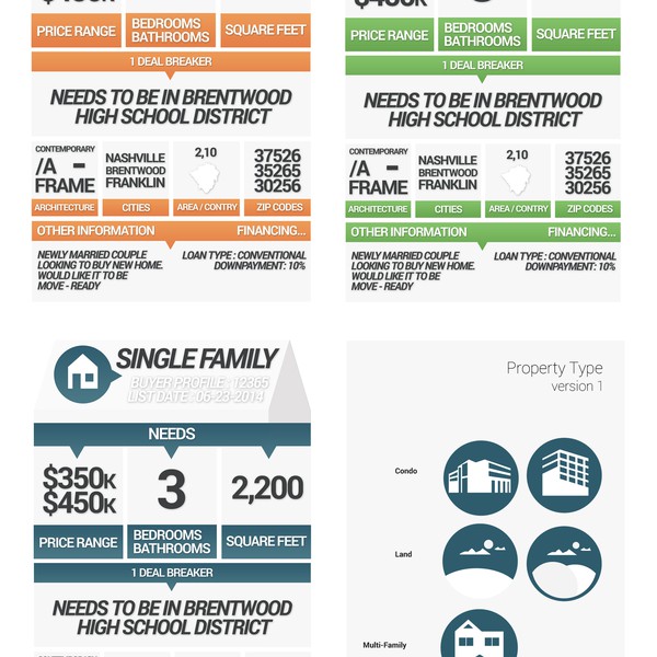 Profile Page with Graphics