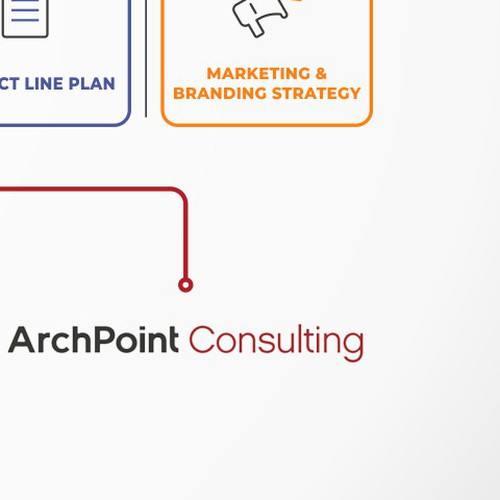 Graphically depict steps in project management process! Design by Leo Sidharta