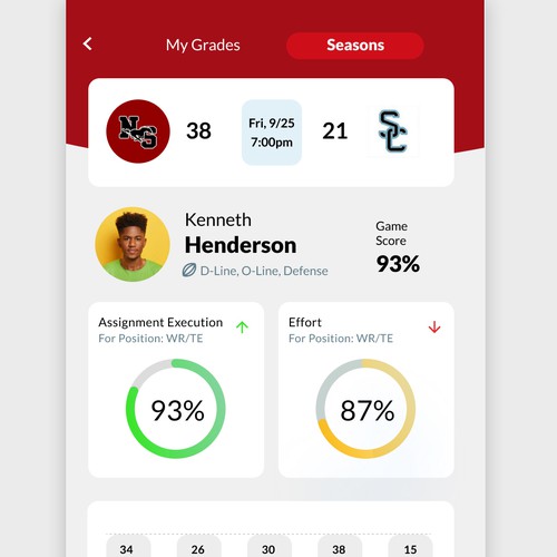 "Tech savvy APP for American football high school players to see game grades after games!" Design by StudioQ