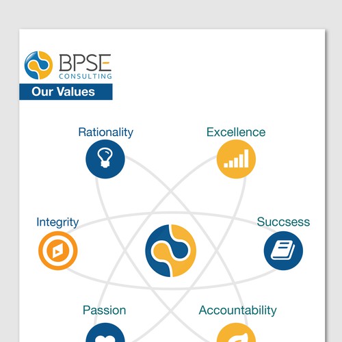 Create an exciting Internal company Values poster, lots more to
follow.
 Design by Elias craft