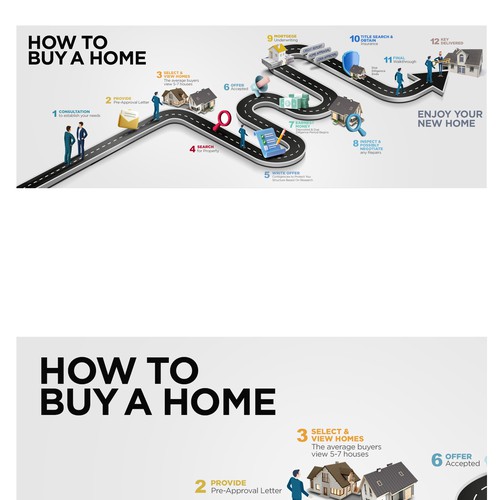 Luxury infographic: The real estate roadmap Design by sougatacreative