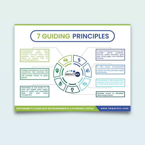 Infographic for Sustainability Broadly Defined Design von Angon Graphic