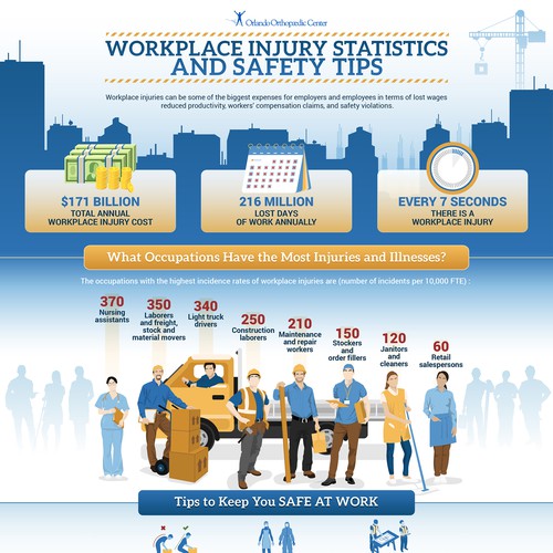 Slick Infographic Needed for Workplace Injury Prevention Tips and Stats Design von Talz ⭐⭐⭐⭐⭐