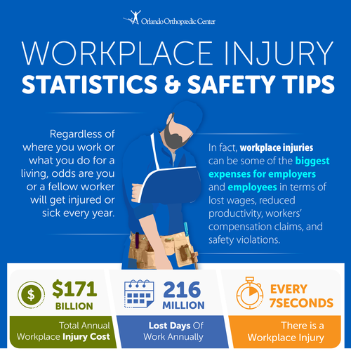 Slick Infographic Needed for Workplace Injury Prevention Tips and Stats Design by ellie_designs