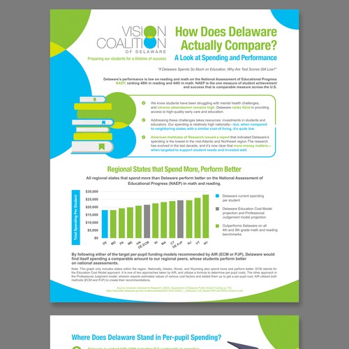 Infographic contest entry by Dzhafir