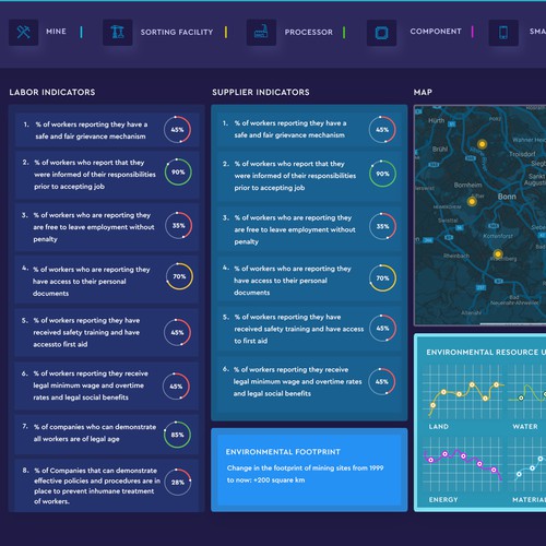 New and exciting information Dashboard for supply chain management Design by WebNest™