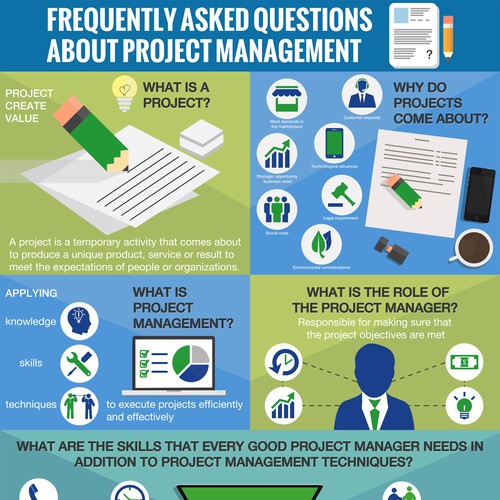 Create an infographic for Project Management Solutions Ltd ...