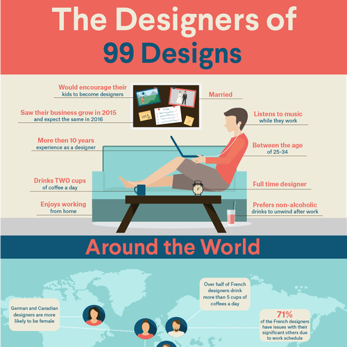 99designs - Infographic on “The designers of 99designs ”-ontwerp door MariposaM&D