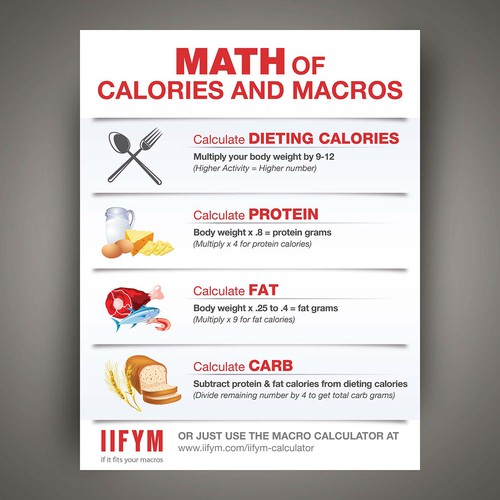 Infographic - Illustration required to explain the math of calories and ...