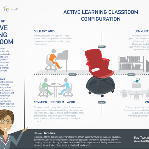 Create a compelling and modern infographic about active learning classrooms. Design by jura  ®  w