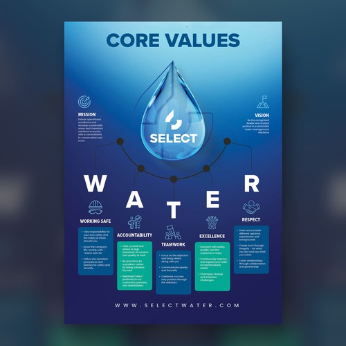 Core Values Poster Design by P I X 3 L