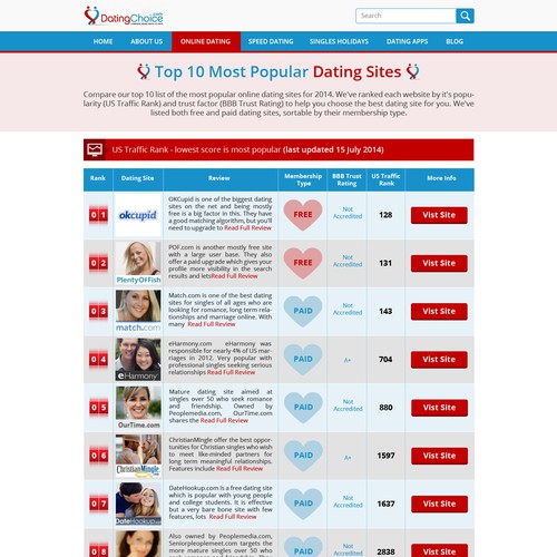 Bedste dating sites 2014 gratis