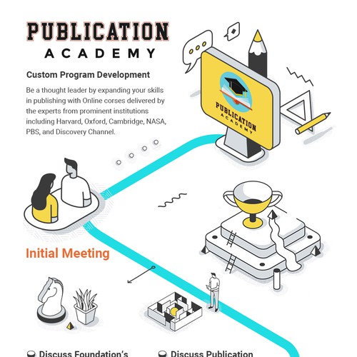 Design a GORGEOUS Flowchart Infographic for the COOLEST EdTech Company EVER! Design by The Dreamer Designs