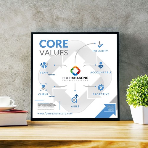 FourSeasons Core Values Campaign Design von adiev_machinist