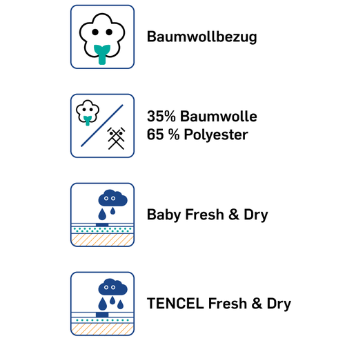 Proposta di design per un contest della categoria Icona o pulsante realizzata da GlowFX