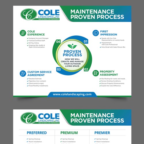 Design di Cole Landscaping Inc. - Our Proven Process di inventivao
