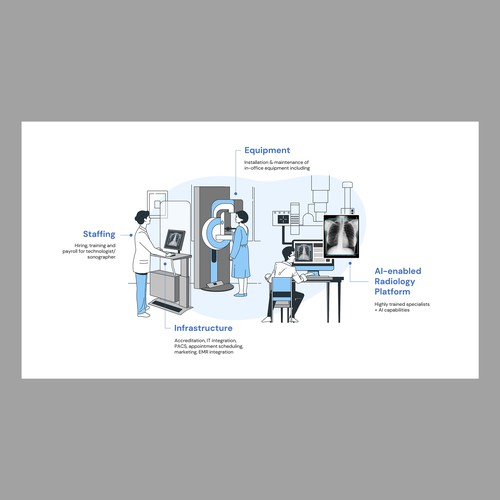 Designs | Bringing Imaging Services into Primary Care Practices ...