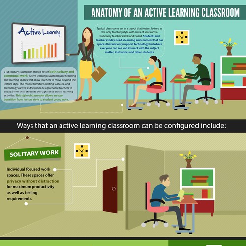 Create a compelling and modern infographic about active learning classrooms. Design by IamOwlet