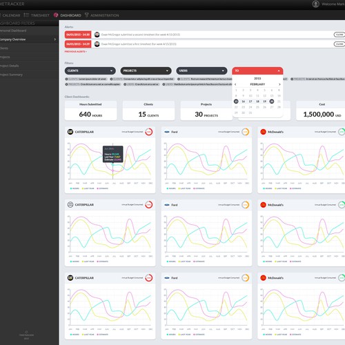 Dashboard Analytics design project デザイン by tikshow