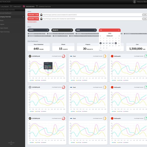 Dashboard Analytics design project Réalisé par tikshow