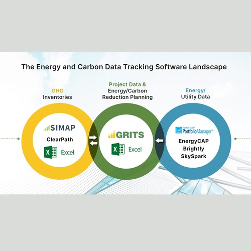 Upgrading the design of a comparison Venn diagram for an innovative sustainability software platform Design by MotivatedDesign