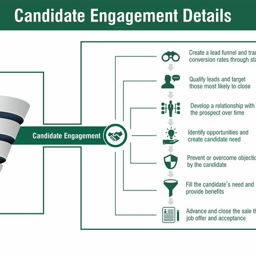 Create a professional infographic that explains how recruitment is a ...