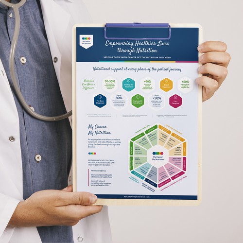 Redesign existing Infographic to make it WOW !!!! Design by Laenoir