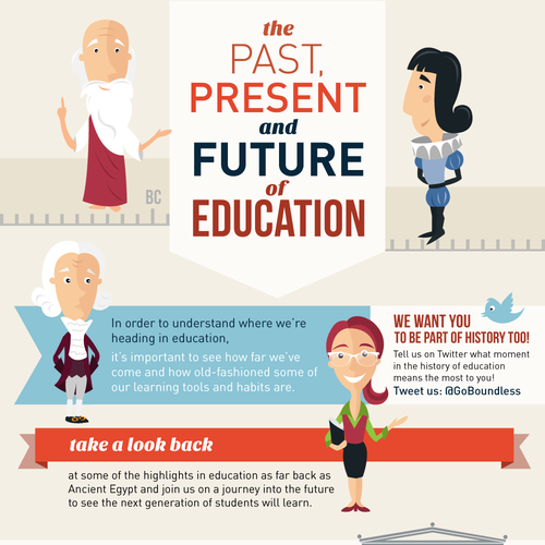 History of Education Infographic デザイン by Mushlya