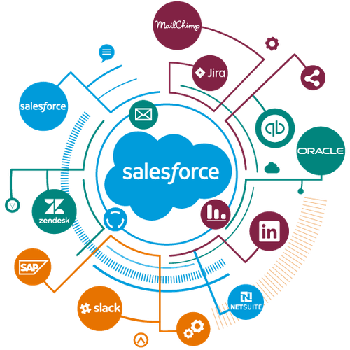 sfdc-webpage-image-01.png