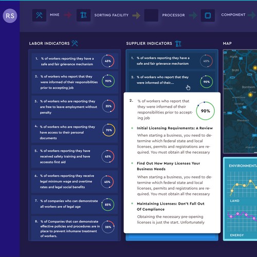 New and exciting information Dashboard for supply chain management Design by WebNest™