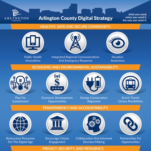 Create a infographic representing the digital strategy of a forward thinking local government. Design by TriColorSimba