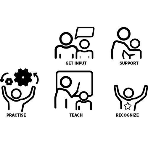 5 separate yet cohesive ideograms to identify concepts Design by kyano