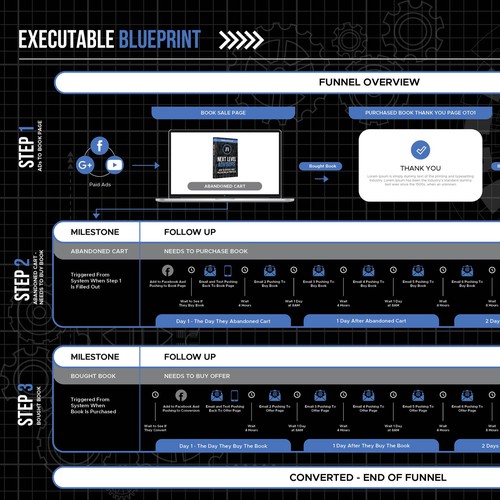 Automated Workflow Illustration Design by tumpa mistry