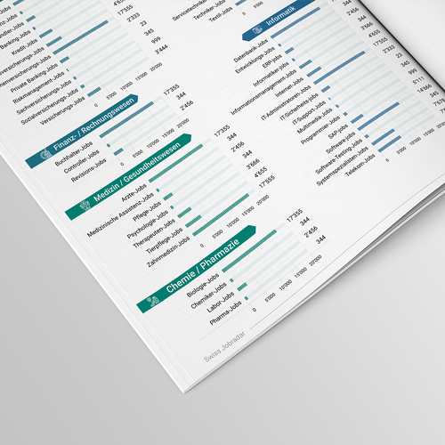 Design infographics for a unique Swiss labor market report Design by Sajalonfire