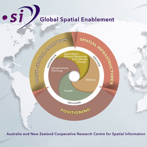 Create an informative, modern research program diagram Design by Graphixir