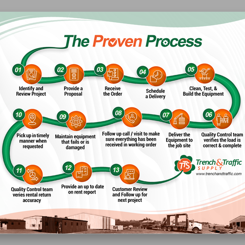 The Proven Process Design by KashiArts