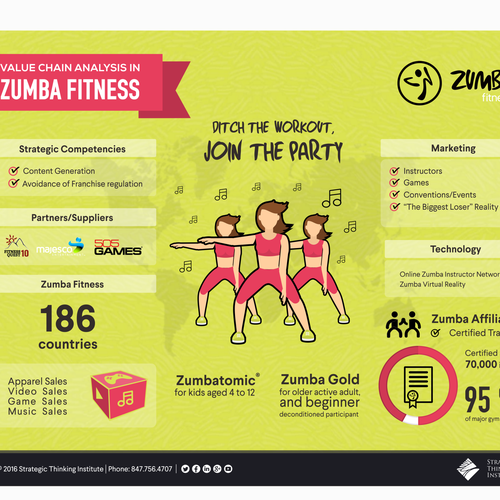 Zumba Fitness Infographic for Strategy Consulting Company Design by akdesain