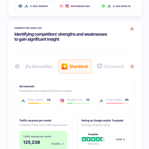 One Page Digital Marketing Report Design by RFNco