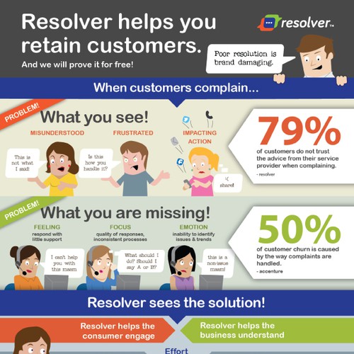 Infographic for resolver - free complaints handling system Design by [RAV]