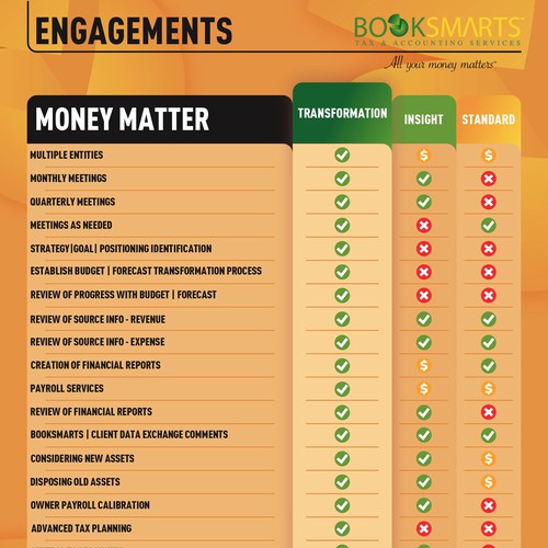 Business Presentation Tool that presents different levels of engagement Réalisé par Daniel Quaresma